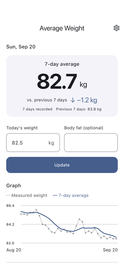 Average Weight home screen with the seven-day average, daily entry and weight chart.