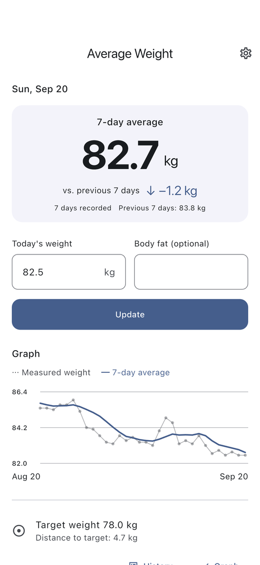 Average Weight home screen with the seven-day average, daily entry and weight chart.