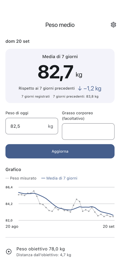 Schermata principale di Peso medio con media di 7 giorni, inserimento del peso e grafico.