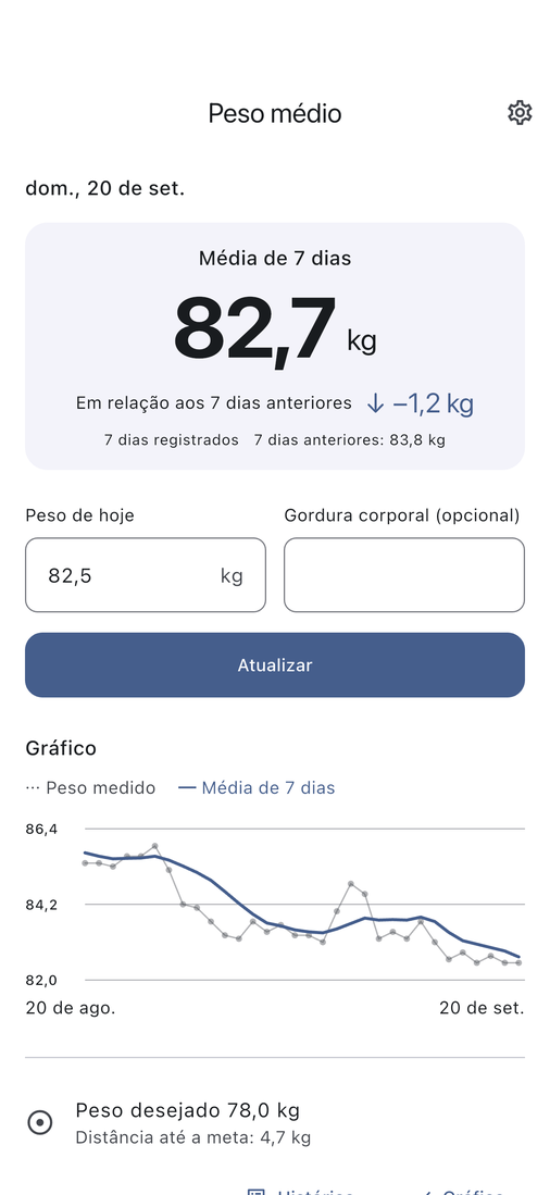 Tela inicial do Peso médio com média de 7 dias, registro de peso e gráfico.